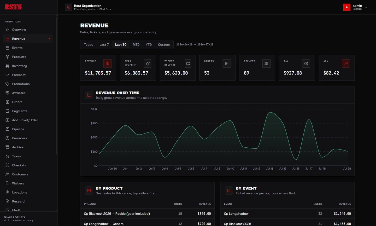 A revenue view from one of the systems we built — sales by product and by event